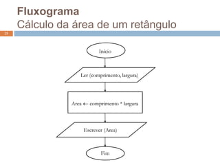 Fluxograma
Cálculo da área de um retângulo
25
Início
Ler (comprimento, largura)
Area  comprimento * largura
Escrever (Area)
Fim
 
