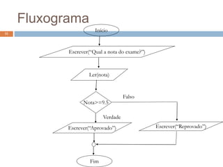 Fluxograma
51
Início
Escrever(“Qual a nota do exame?”)
Ler(nota)
Nota>=9.5
Escrever(“Aprovado”) Escrever(“Reprovado”)
Fim
Falso
Verdade
 