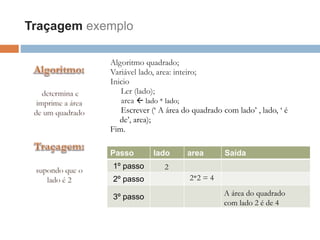 Algoritmo quadrado;
Variável lado, area: inteiro;
Inicio
Ler (lado);
area  lado * lado;
Escrever (‘ A área do quadrado com lado’ , lado, ‘ é
de’, area);
Fim.
Traçagem exemplo
Passo lado area Saída
1º passo
2º passo
3º passo
2
2*2 = 4
A área do quadrado
com lado 2 é de 4
 