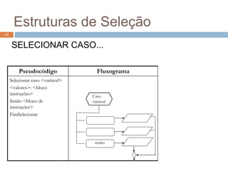Estruturas de Seleção
SELECIONAR CASO...
Pseudocódigo Fluxograma
Selecionar caso <variável>
<valores>: <bloco
instruções>
Senão <bloco de
instruções>
FimSelecionar
63
Caso
variável
senão
 