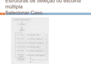 Estruturas de Seleção ou escolha
múltipla
Selecionar Caso…
64
 