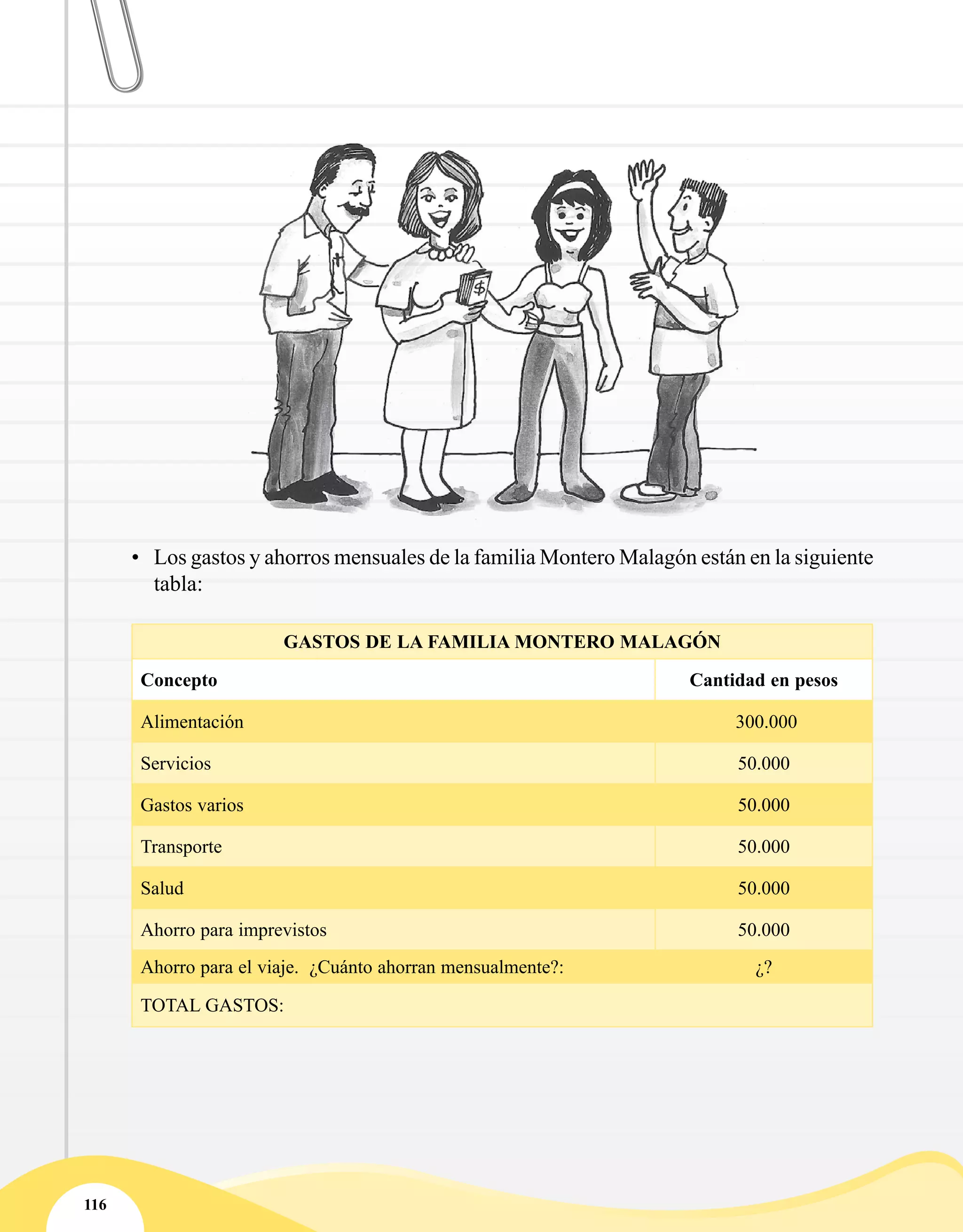 116
•	 Los gastos y ahorros mensuales de la familia Montero Malagón están en la siguiente
tabla:
GASTOS DE LA FAMILIA MONTERO MALAGÓN
Concepto Cantidad en pesos
Alimentación 300.000
Servicios 50.000
Gastos varios 50.000
Transporte 50.000
Salud 50.000
Ahorro para imprevistos  50.000
Ahorro para el viaje.  ¿Cuánto ahorran mensualmente?: ¿?     
TOTAL GASTOS:
 