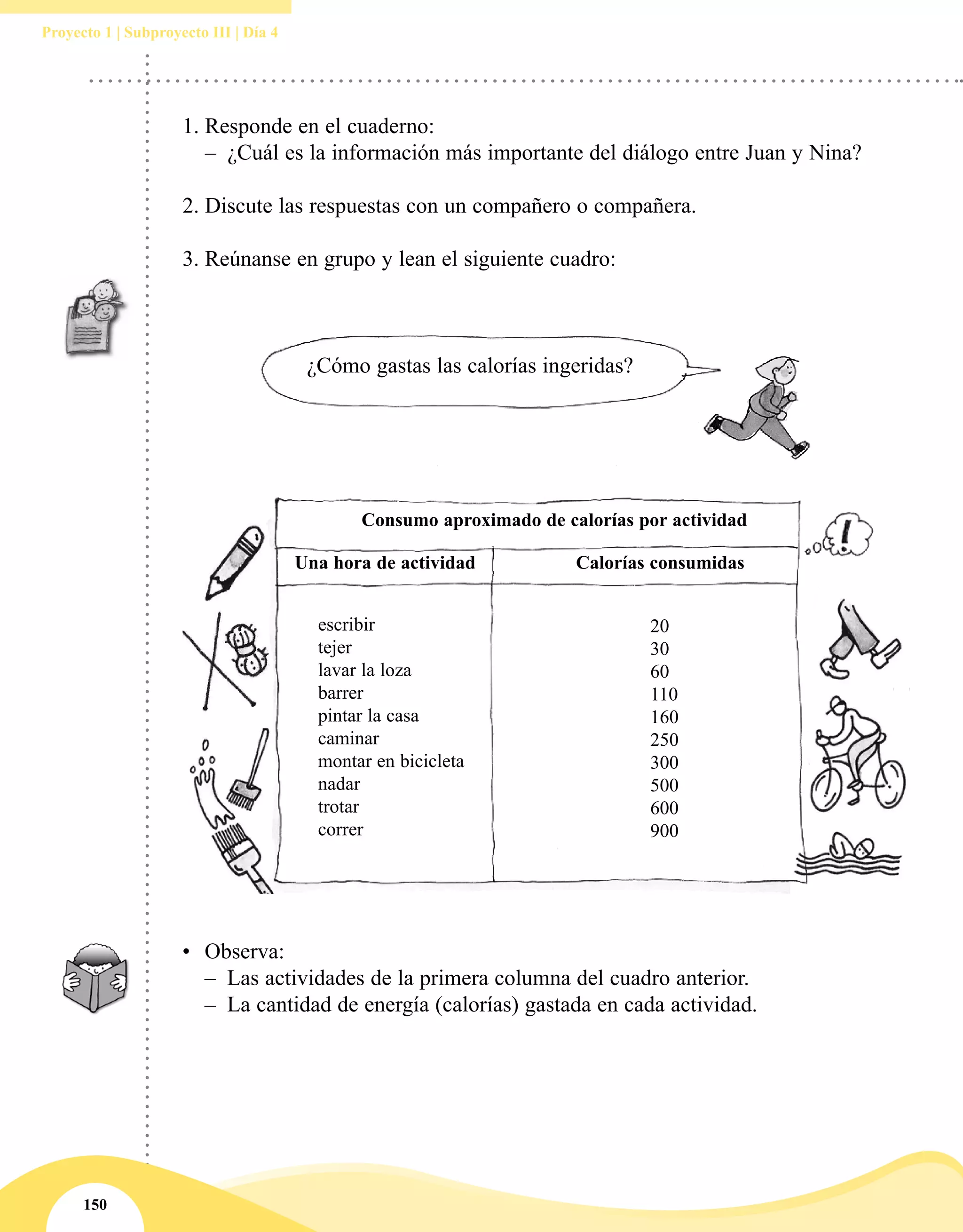 150
Proyecto 1 | Subproyecto III | Día 4
¿Cómo gastas las calorías ingeridas?
1.	Responde en el cuaderno:
–– ¿Cuál es la información más importante del diálogo entre Juan y Nina?
2.	Discute las respuestas con un compañero o compañera.
3.	Reúnanse en grupo y lean el siguiente cuadro:
Consumo aproximado de calorías por actividad
Una hora de actividad
escribir
tejer
lavar la loza
barrer
pintar la casa
caminar
montar en bicicleta
nadar
trotar
correr
Calorías consumidas
20
30
60
110
160
250
300
500
600
900
•	 Observa:
–– Las actividades de la primera columna del cuadro anterior.
–– La cantidad de energía (calorías) gastada en cada actividad.
 