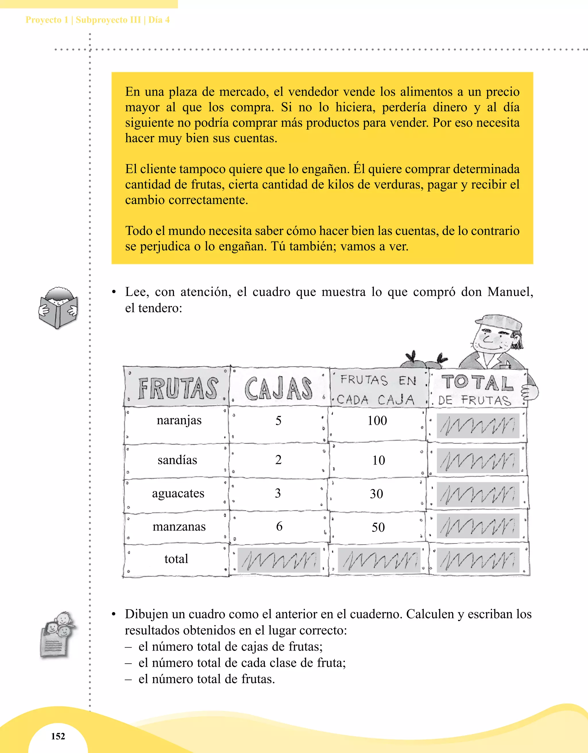 152
Proyecto 1 | Subproyecto III | Día 4
•	 Dibujen un cuadro como el anterior en el cuaderno. Calculen y escriban los
resultados obtenidos en el lugar correcto:
–– el número total de cajas de frutas;
–– el número total de cada clase de fruta;
–– el número total de frutas.
naranjas
sandías
aguacates
manzanas
total
5
2
100
10
30
50
3
6
En una plaza de mercado, el vendedor vende los alimentos a un precio
mayor al que los compra. Si no lo hiciera, perdería dinero y al día
siguiente no podría comprar más productos para vender. Por eso necesita
hacer muy bien sus cuentas.
El cliente tampoco quiere que lo engañen. Él quiere comprar determinada
cantidad de frutas, cierta cantidad de kilos de verduras, pagar y recibir el
cambio correctamente.
Todo el mundo necesita saber cómo hacer bien las cuentas, de lo contrario
se perjudica o lo engañan. Tú también; vamos a ver.
•	 Lee, con atención, el cuadro que muestra lo que compró don Manuel,
el tendero:
 