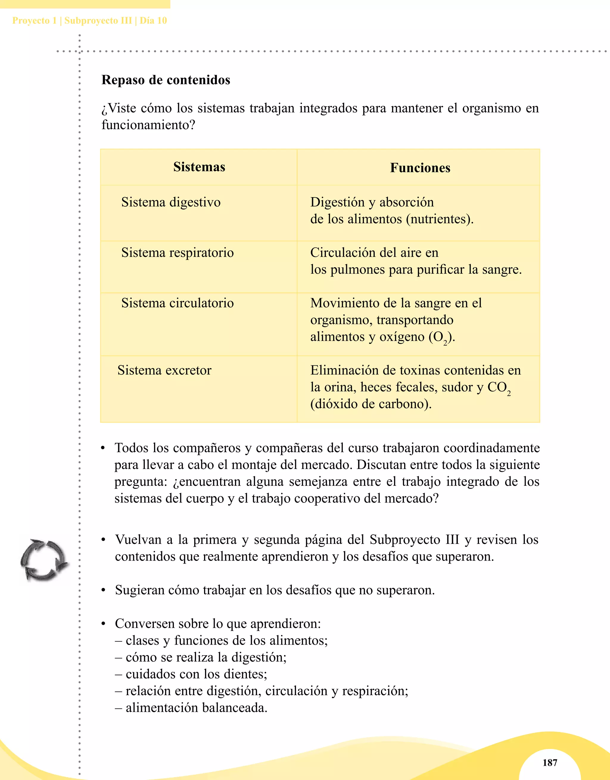187
Proyecto 1 | Subproyecto III | Día 10
Repaso de contenidos
¿Viste cómo los sistemas trabajan integrados para mantener el organismo en
funcionamiento?
•	 Vuelvan a la primera y segunda página del Subproyecto III y revisen los
contenidos que realmente aprendieron y los desafíos que superaron.
•	 Sugieran cómo trabajar en los desafíos que no superaron.
•	 Conversen sobre lo que aprendieron:
	 – clases y funciones de los alimentos;
	 – cómo se realiza la digestión;
	 – cuidados con los dientes;
	 – relación entre digestión, circulación y respiración;
	 – alimentación balanceada.
•	 Todos los compañeros y compañeras del curso trabajaron coordinadamente
para llevar a cabo el montaje del mercado. Discutan entre todos la siguiente
pregunta: ¿encuentran alguna semejanza entre el trabajo integrado de los
sistemas del cuerpo y el trabajo cooperativo del mercado?
Sistemas Funciones
Digestión y absorción
de los alimentos (nutrientes).
Circulación del aire en
los pulmones para purificar la sangre.
Movimiento de la sangre en el
organismo, transportando
alimentos y oxígeno (O2
).
Eliminación de toxinas contenidas en
la orina, heces fecales, sudor y CO2
(dióxido de carbono).
Sistema digestivo
Sistema respiratorio
Sistema circulatorio
Sistema excretor
 