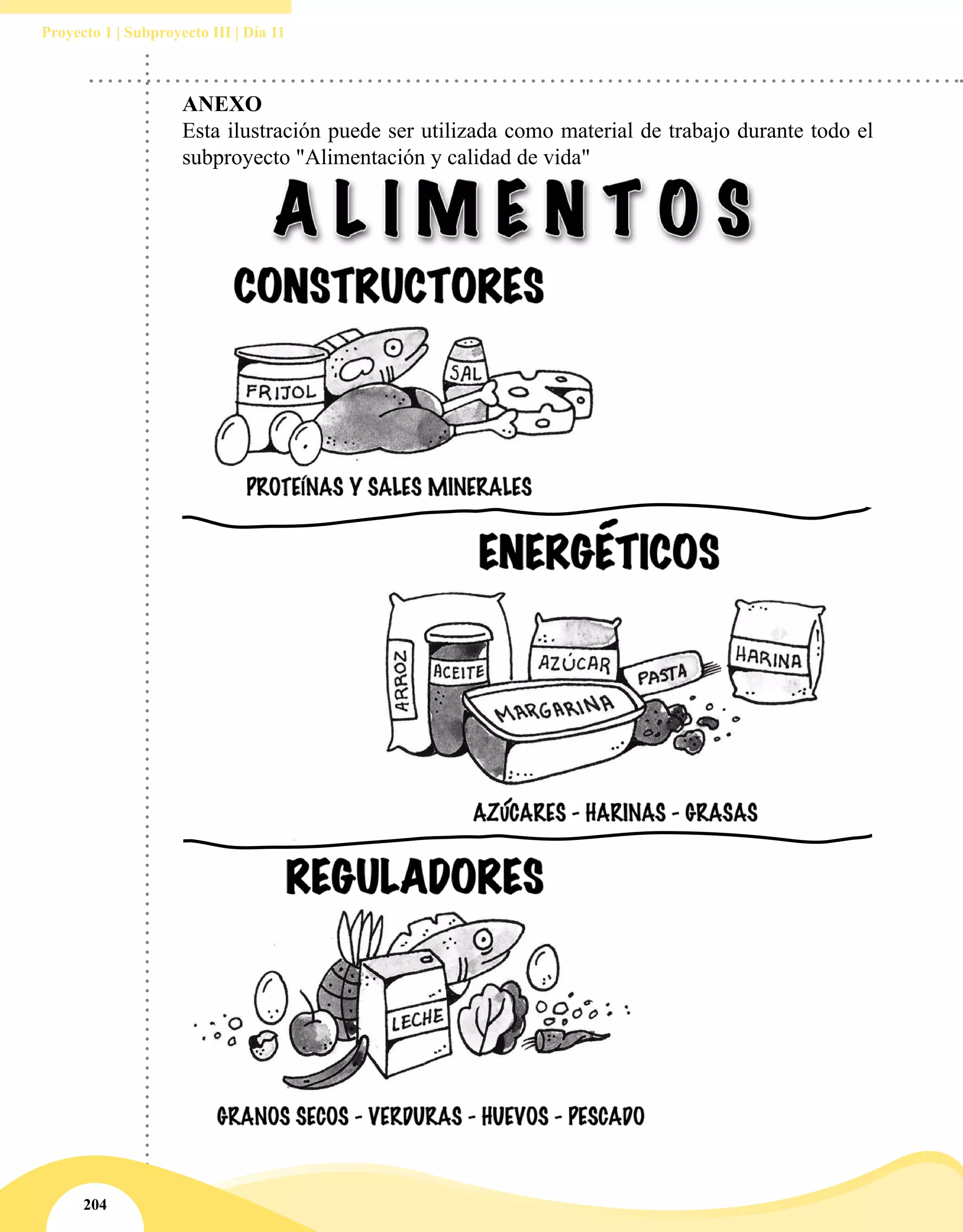 204
Proyecto 1 | Subproyecto III | Día 11
ANEXO
Esta ilustración puede ser utilizada como material de trabajo durante todo el
subproyecto "Alimentación y calidad de vida"
 