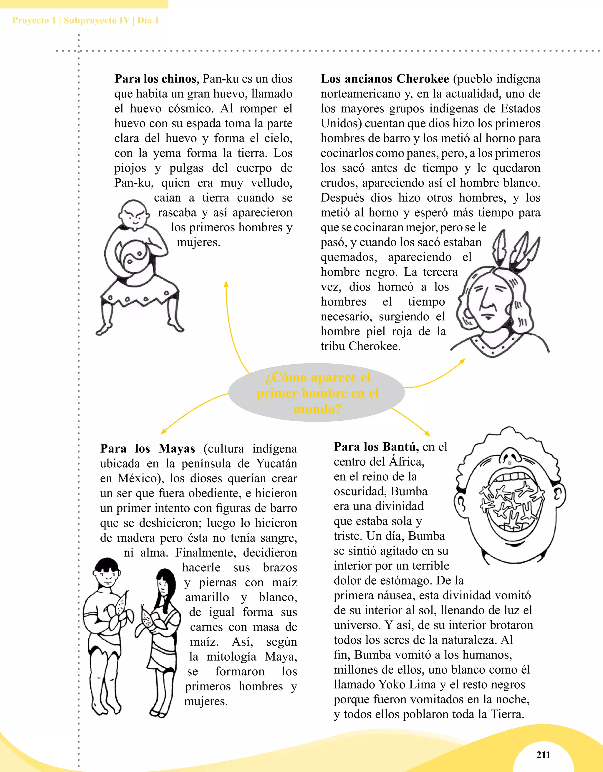 211
Proyecto 1 | Subproyecto IV | Día 1
Para los chinos, Pan-ku es un dios
que habita un gran huevo, llamado
el huevo cósmico. Al romper el
huevo con su espada toma la parte
clara del huevo y forma el cielo,
con la yema forma la tierra. Los
piojos y pulgas del cuerpo de
Pan-ku, quien era muy velludo,
caían a tierra cuando se
rascaba y así aparecieron
los primeros hombres y
mujeres.
Los ancianos Cherokee (pueblo indígena
norteamericano y, en la actualidad, uno de
los mayores grupos indígenas de Estados
Unidos) cuentan que dios hizo los primeros
hombres de barro y los metió al horno para
cocinarlos como panes, pero, a los primeros
los sacó antes de tiempo y le quedaron
crudos, apareciendo así el hombre blanco.
Después dios hizo otros hombres, y los
metió al horno y esperó más tiempo para
quesecocinaranmejor,perosele
pasó, y cuando los sacó estaban
quemados, apareciendo el
hombre negro. La tercera
vez, dios horneó a los
hombres el tiempo
necesario, surgiendo el
hombre piel roja de la
tribu Cherokee.
Para los Mayas (cultura indígena
ubicada en la península de Yucatán
en México), los dioses querían crear
un ser que fuera obediente, e hicieron
un primer intento con figuras de barro
que se deshicieron; luego lo hicieron
de madera pero ésta no tenía sangre,
ni alma. Finalmente, decidieron
hacerle sus brazos
y piernas con maíz
amarillo y blanco,
de igual forma sus
carnes con masa de
maíz. Así, según
la mitología Maya,
se formaron los
primeros hombres y
mujeres.
Para los Bantú, en el
centro del África,
en el reino de la
oscuridad, Bumba
era una divinidad
que estaba sola y
triste. Un día, Bumba
se sintió agitado en su
interior por un terrible
dolor de estómago. De la
primera náusea, esta divinidad vomitó
de su interior al sol, llenando de luz el
universo. Y así, de su interior brotaron
todos los seres de la naturaleza. Al
fin, Bumba vomitó a los humanos,
millones de ellos, uno blanco como él
llamado Yoko Lima y el resto negros
porque fueron vomitados en la noche,
y todos ellos poblaron toda la Tierra.
¿Cómo aparece el
primer hombre en el
mundo?
 