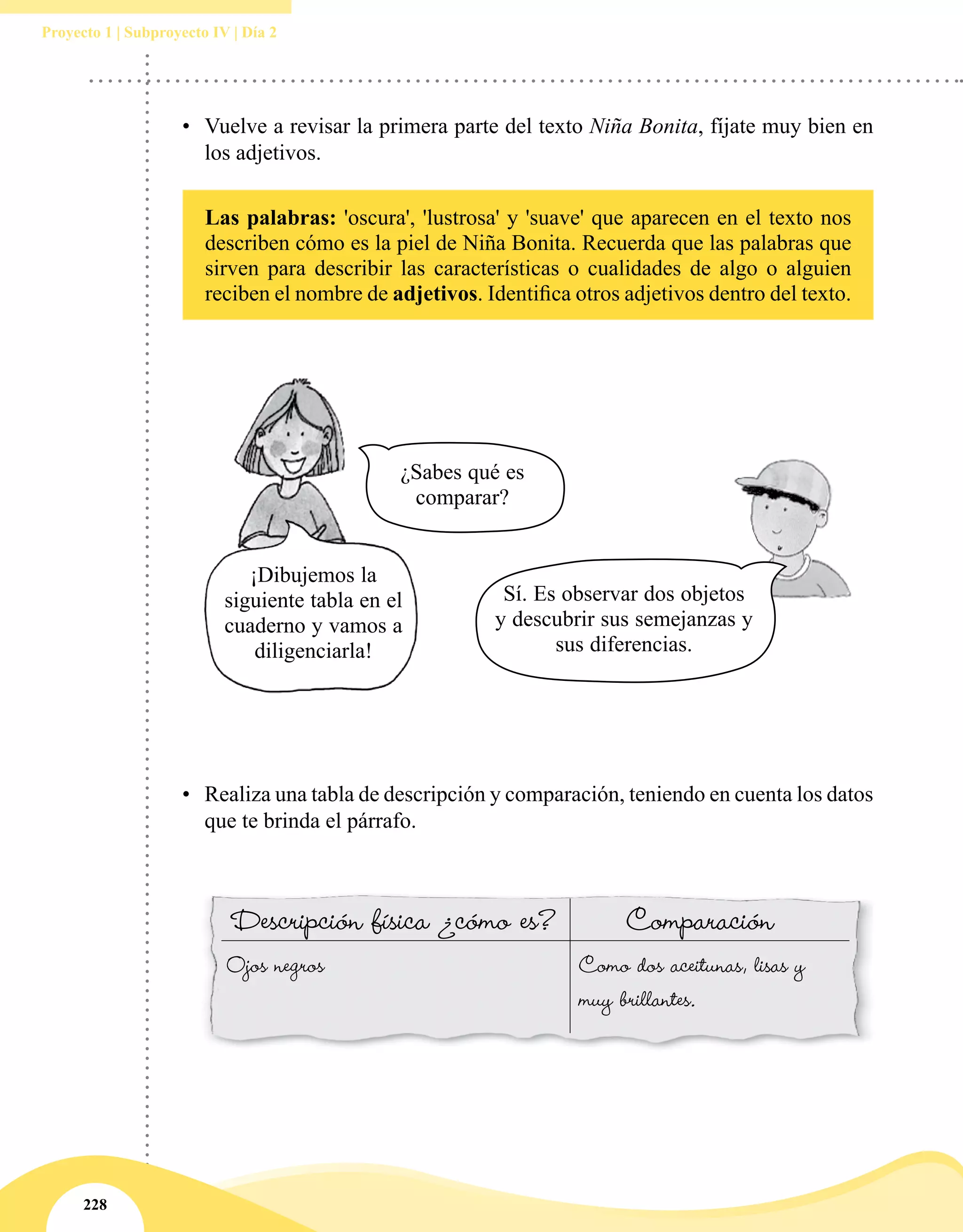 228
Proyecto 1 | Subproyecto IV | Día 2
Las palabras: 'oscura', 'lustrosa' y 'suave' que aparecen en el texto nos
describen cómo es la piel de Niña Bonita. Recuerda que las palabras que
sirven para describir las características o cualidades de algo o alguien
reciben el nombre de adjetivos. Identifica otros adjetivos dentro del texto.
•	 Vuelve a revisar la primera parte del texto Niña Bonita, fíjate muy bien en
los adjetivos.
Descripción física ¿cómo es? Comparación
Ojos negros Como dos aceitunas, lisas y
muy brillantes.
•	 Realiza una tabla de descripción y comparación, teniendo en cuenta los datos
que te brinda el párrafo.
Sí. Es observar dos objetos
y descubrir sus semejanzas y
sus diferencias.
¡Dibujemos la
siguiente tabla en el
cuaderno y vamos a
diligenciarla!
¿Sabes qué es
comparar?
 