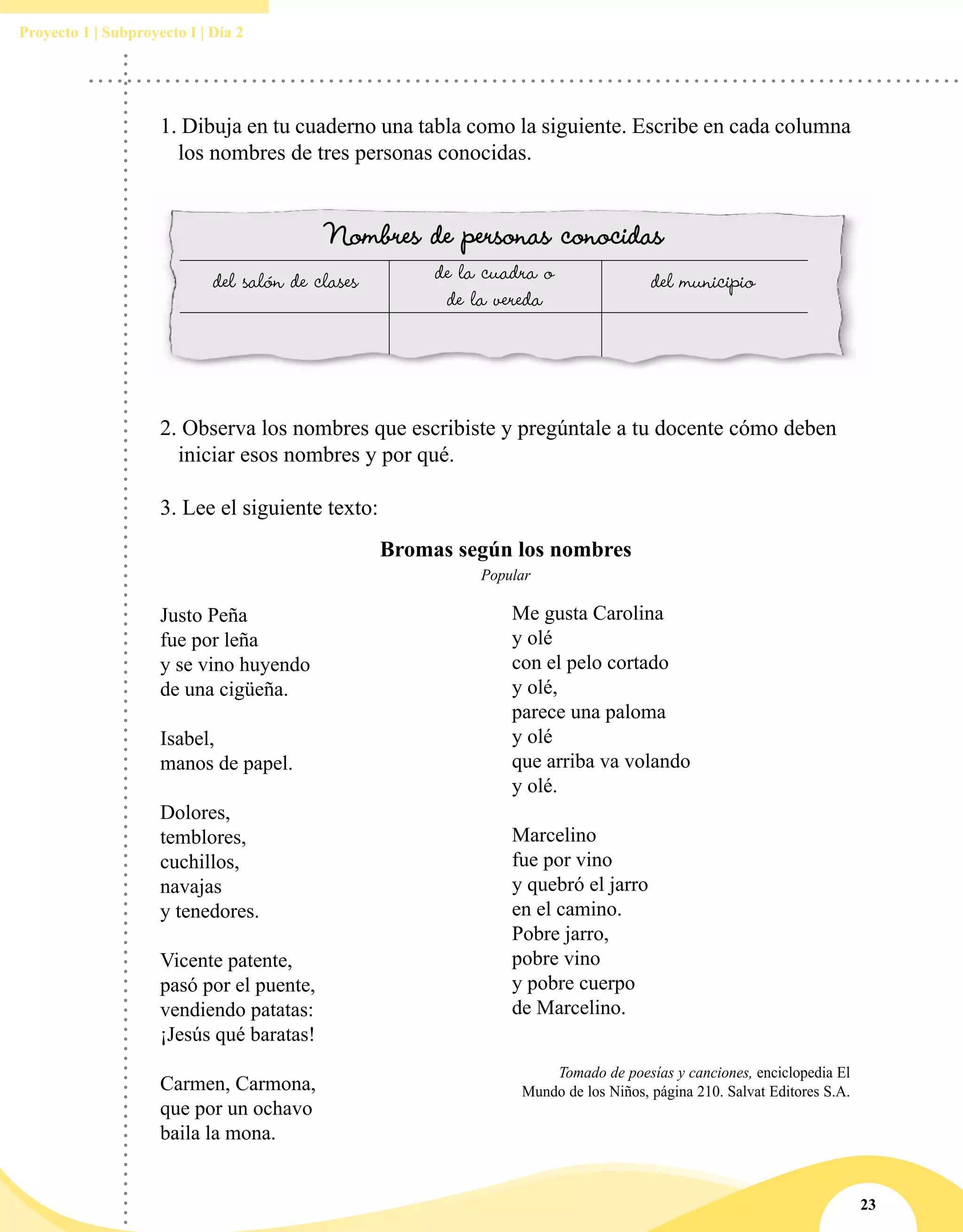 23
Proyecto 1 | Subproyecto I | Día 2
Nombres de personas conocidas
del salón de clases de la cuadra o
de la vereda
del municipio
1. Dibuja en tu cuaderno una tabla como la siguiente. Escribe en cada columna
los nombres de tres personas conocidas.
2. Observa los nombres que escribiste y pregúntale a tu docente cómo deben
iniciar esos nombres y por qué.
3. Lee el siguiente texto:
Bromas según los nombres
Popular
Justo Peña
fue por leña
y se vino huyendo
de una cigüeña.
Isabel,
manos de papel.
Dolores,
temblores,
cuchillos,
navajas
y tenedores.
Vicente patente,
pasó por el puente,
vendiendo patatas:
¡Jesús qué baratas!
Carmen, Carmona,
que por un ochavo
baila la mona.
Me gusta Carolina
y olé
con el pelo cortado
y olé,
parece una paloma
y olé
que arriba va volando
y olé.
Marcelino
fue por vino
y quebró el jarro
en el camino.
Pobre jarro,
pobre vino
y pobre cuerpo
de Marcelino.
Tomado de poesías y canciones, enciclopedia El
Mundo de los Niños, página 210. Salvat Editores S.A.
 