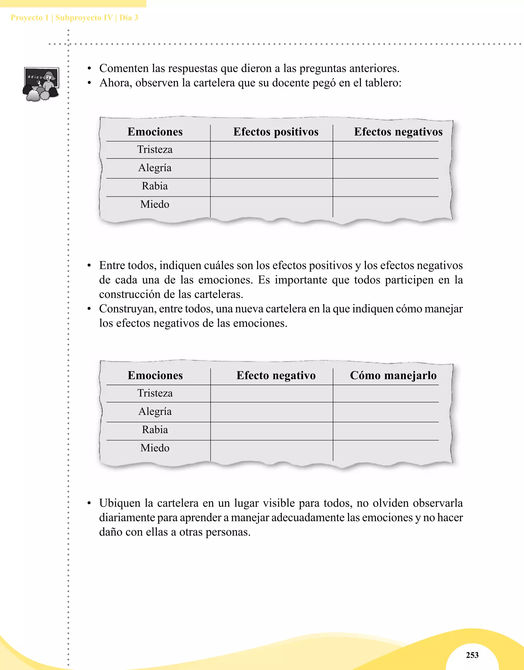 253
Proyecto 1 | Subproyecto IV | Día 3
•	 Comenten las respuestas que dieron a las preguntas anteriores.
•	 Ahora, observen la cartelera que su docente pegó en el tablero:
Emociones Efectos positivos Efectos negativos
Tristeza
Alegría
Rabia
Miedo
•	 Entre todos, indiquen cuáles son los efectos positivos y los efectos negativos
de cada una de las emociones. Es importante que todos participen en la
construcción de las carteleras.
•	 Construyan, entre todos, una nueva cartelera en la que indiquen cómo manejar
los efectos negativos de las emociones.
Emociones Efecto negativo Cómo manejarlo
Tristeza
Alegría
Rabia
Miedo
•	 Ubiquen la cartelera en un lugar visible para todos, no olviden observarla
diariamente para aprender a manejar adecuadamente las emociones y no hacer
daño con ellas a otras personas.
 
