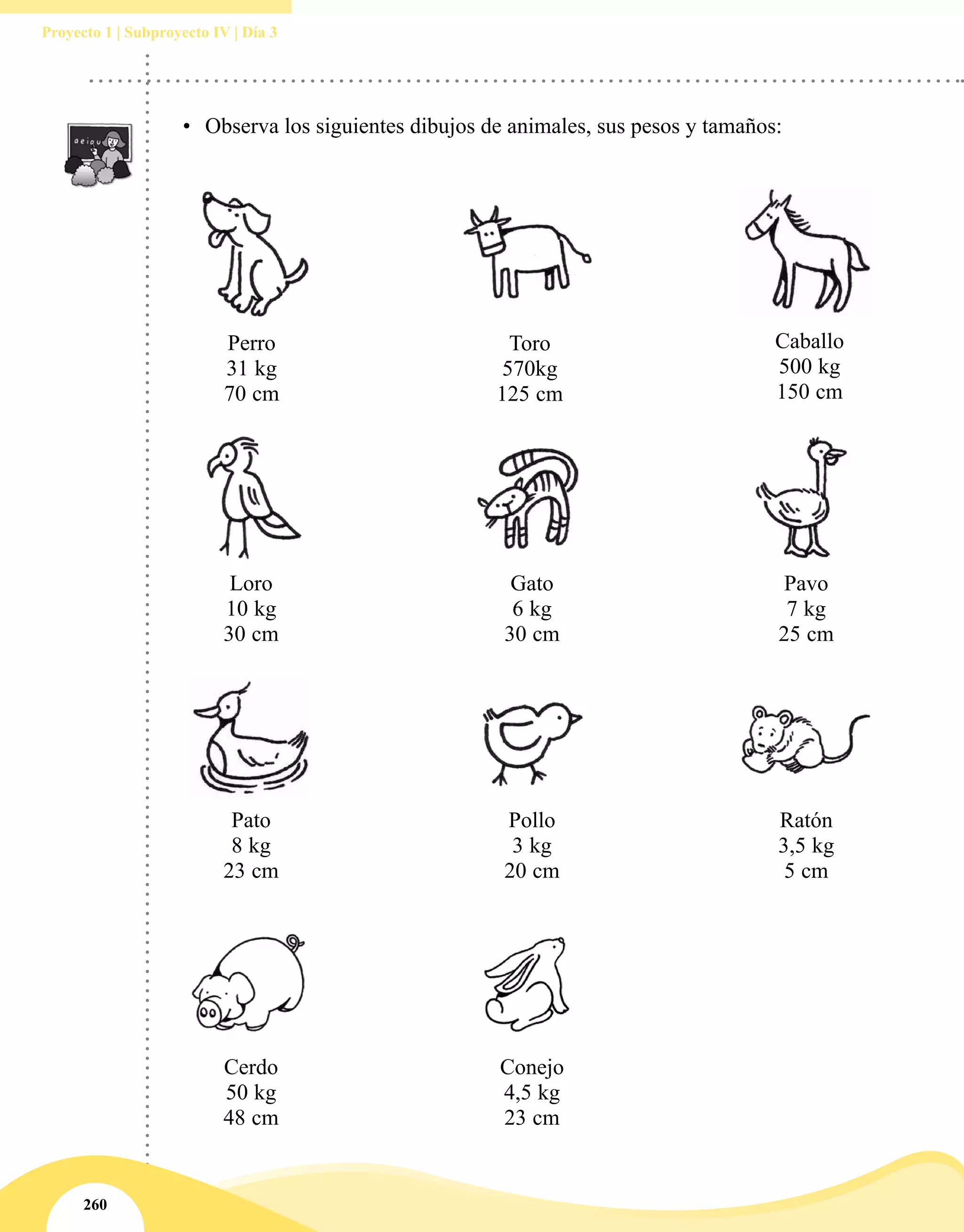 260
Proyecto 1 | Subproyecto IV | Día 3
•	 Observa los siguientes dibujos de animales, sus pesos y tamaños:
Perro
31 kg
70 cm
Toro
570kg
125 cm
Caballo
500 kg
150 cm
Loro
10 kg
30 cm
Pato
8 kg
23 cm
Cerdo
50 kg
48 cm
Gato
6 kg
30 cm
Pollo
3 kg
20 cm
Conejo
4,5 kg
23 cm
Pavo
7 kg
25 cm
Ratón
3,5 kg
5 cm
 