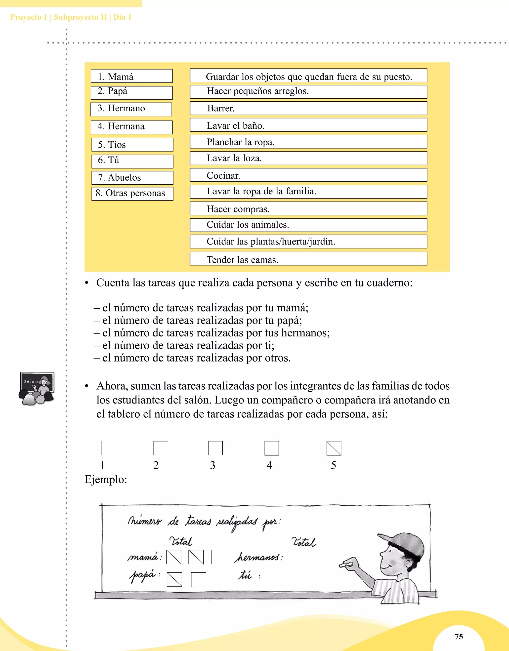 75
Proyecto 1 | Subproyecto II | Día 1
•	 Cuenta las tareas que realiza cada persona y escribe en tu cuaderno:
	
	 – el número de tareas realizadas por tu mamá;
	 – el número de tareas realizadas por tu papá;
	 – el número de tareas realizadas por tus hermanos;
	 – el número de tareas realizadas por ti;
	 – el número de tareas realizadas por otros.
•	 Ahora, sumen las tareas realizadas por los integrantes de las familias de todos
los estudiantes del salón. Luego un compañero o compañera irá anotando en
el tablero el número de tareas realizadas por cada persona, así:
	 1	 2	 3	 4	 5
Ejemplo:
1. Mamá
2. Papá
3. Hermano
4. Hermana
5. Tíos
6. Tú
Barrer.
Hacer pequeños arreglos.
Lavar el baño.
Planchar la ropa.
Lavar la loza.
Cocinar.
Lavar la ropa de la familia.
Hacer compras.
Cuidar los animales.
Cuidar las plantas/huerta/jardín.
Tender las camas.
7. Abuelos
Guardar los objetos que quedan fuera de su puesto.
8. Otras personas
 