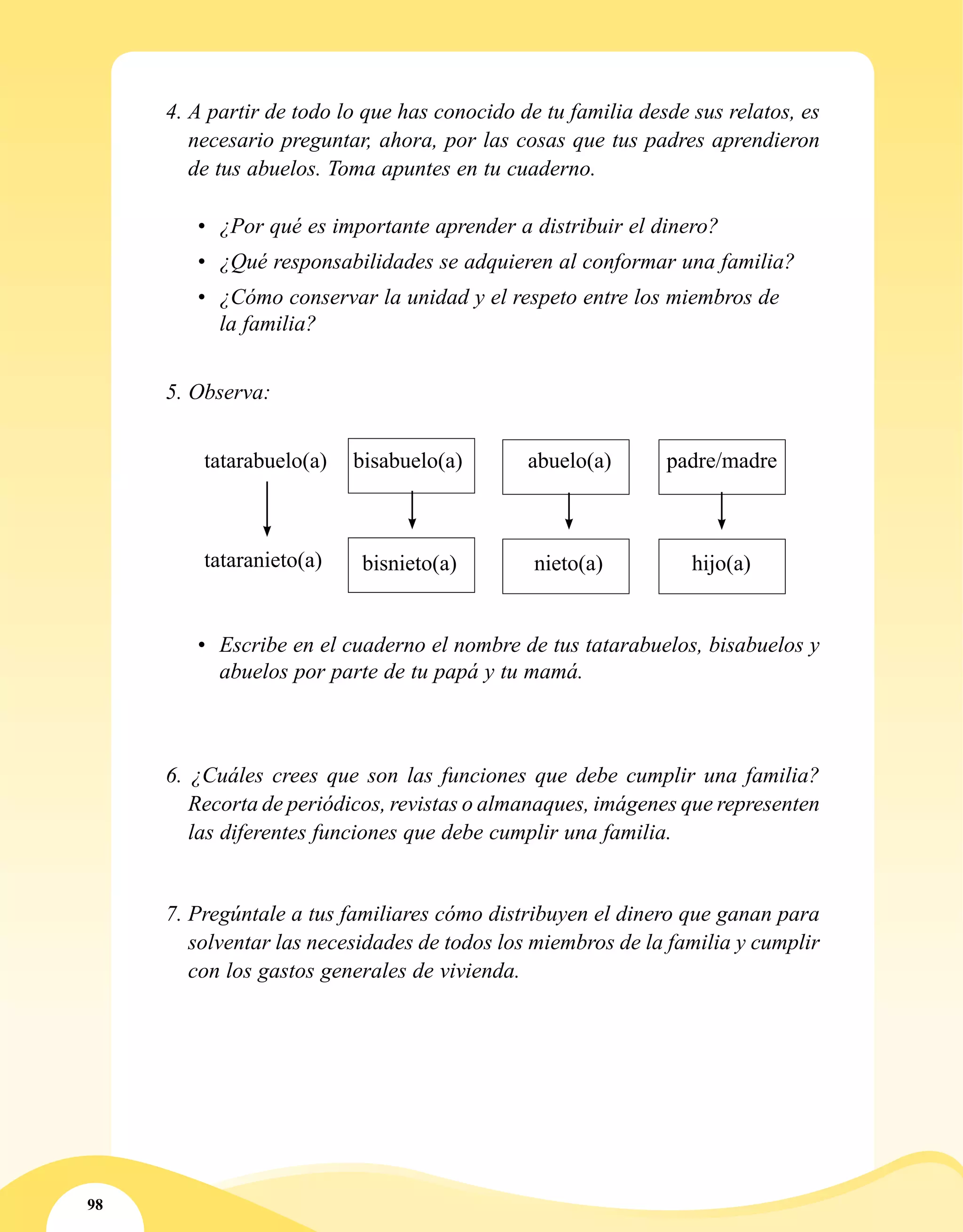 98
4.	A partir de todo lo que has conocido de tu familia desde sus relatos, es
necesario preguntar, ahora, por las cosas que tus padres aprendieron
de tus abuelos. Toma apuntes en tu cuaderno.
•	 ¿Por qué es importante aprender a distribuir el dinero?
•	 ¿Qué responsabilidades se adquieren al conformar una familia?
•	 ¿Cómo conservar la unidad y el respeto entre los miembros de
la familia?
5. Observa:
tatarabuelo(a)
tataranieto(a)
bisabuelo(a) abuelo(a) padre/madre
bisnieto(a) nieto(a) hijo(a)
•	 Escribe en el cuaderno el nombre de tus tatarabuelos, bisabuelos y
abuelos por parte de tu papá y tu mamá.
6. ¿Cuáles crees que son las funciones que debe cumplir una familia?
Recorta de periódicos, revistas o almanaques, imágenes que representen
las diferentes funciones que debe cumplir una familia.
7.	Pregúntale a tus familiares cómo distribuyen el dinero que ganan para
solventar las necesidades de todos los miembros de la familia y cumplir
con los gastos generales de vivienda.
 