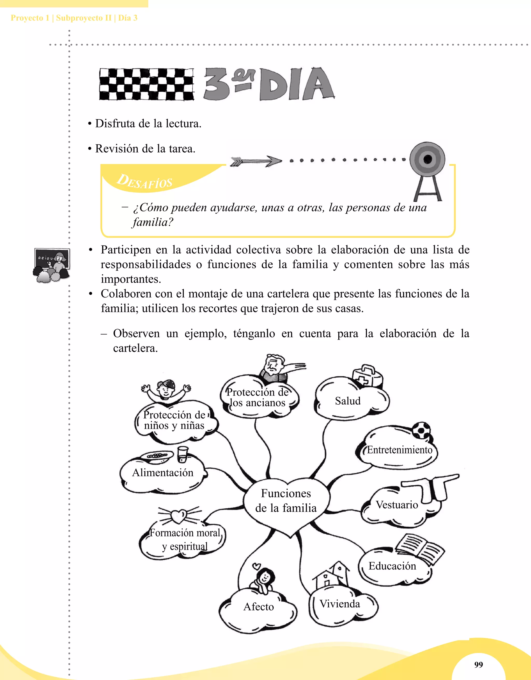 99
Proyecto 1 | Subproyecto II | Día 3
Protección de
niños y niñas
Alimentación
Vestuario
Salud
Educación
ViviendaAfecto
Protección de
los ancianos
Entretenimiento
Formación moral
y espiritual
Funciones
de la familia
• Disfruta de la lectura.
• Revisión de la tarea.
•	 Participen en la actividad colectiva sobre la elaboración de una lista de
responsabilidades o funciones de la familia y comenten sobre las más
importantes.
•	 Colaboren con el montaje de una cartelera que presente las funciones de la
familia; utilicen los recortes que trajeron de sus casas.
–– Observen un ejemplo, ténganlo en cuenta para la elaboración de la
cartelera.
Desafíos
−− ¿Cómo pueden ayudarse, unas a otras, las personas de una
familia?
 