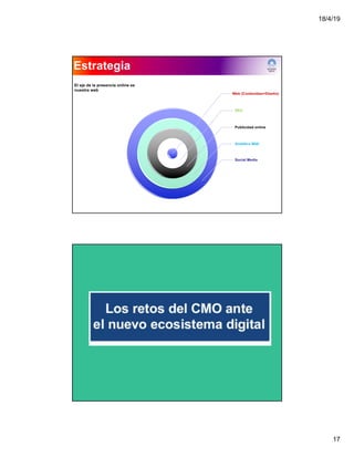 18/4/19
17
Estrategia
Web (Contenidos+Diseño)
SEO
Publicidad online
Analítica Web
Social Media
El eje de la presencia online es
nuestra web
7. MEDIR TODO !!!!!
 