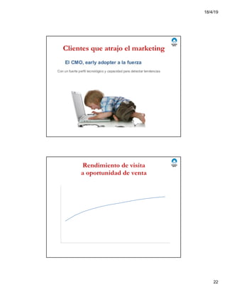 18/4/19
22
Clientes que atrajo el marketing
0%
20%
40%
60%
80%
100%
120%
ene-12 feb-12 mar-12 abr-12 may-12 jun-12 jul-12 ago-12 sep-12 oct-12 nov-12 dic-12
% de clientes generados a través del marketing
Rendimiento de visita
a oportunidad de venta
0%
10%
20%
30%
40%
50%
60%
ene-12 feb-12 mar-12 abr-12 may-12 jun-12 jul-12 ago-12 sep-12 oct-12 nov-12 dic-12
% de visitantes a oportunidades de venta
 