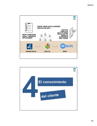 18/4/19
35
NEW CAMPAIGN
GOAL: IMPROVE
NPS SCORES
FINDS UESRS WITH LOWERST
NPS IN THE APP…
PROVIDE
THEM LIVE
HELP TO THEM
IN THE APP TO
IMPROVE
EXPERIENCE
AND USAGE
TRAY.IO DRIFTPROMOTER.IO
De los consumidores prefieren usar
APPS que conversar con humanos…
85% APPS
@Msweezey
 