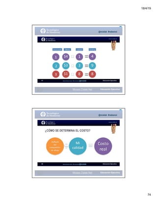 18/4/19
74
Moises.Cielak.Net
Educación EjecutivaModulo Moises Cielak PBS Guatemala@mcielak
@mcielak #redesmoi
moises.cielak.net
57
Moises.Cielak.Net
Educación EjecutivaModulo Moises Cielak PBS Guatemala@mcielak
@mcielak #redesmoi
moises.cielak.net
58
¿CÓMO SE DETERMINA EL COSTO?
 