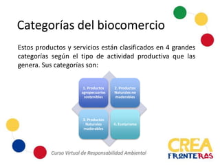 Estos productos y servicios están clasificados en 4 grandes
categorías según el tipo de actividad productiva que las
genera. Sus categorías son:
Categorías del biocomercio
1. Productos
agropecuarios
sostenibles
2. Productos
Naturales no
maderables
3. Productos
Naturales
maderables
4. Ecoturismo
 