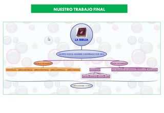NUESTRO TRABAJO FINAL
 