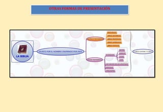 OTRAS FORMAS DE PRESENTACIÓN
 