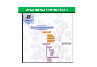 OTRAS FORMAS DE PRESENTACION
 
