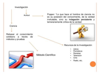 Investigación
 