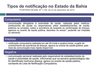 Tipos de notificação no Estado da Bahia
*PORTARIA SESAB, Nº 1.736, de 23 de dezembro de 2014.
Compulsória
• comunicação obrigatória à autoridade de saúde, realizada pelos médicos,
profissionais de saúde ou responsáveis pelos estabelecimentos de saúde,
públicos ou privados, sobre a ocorrência de suspeita ou confirmação de doença,
agravos ou evento de saúde pública, descritos no anexo*, podendo ser imediata
ou semanal;
Imediata
• notificação compulsória realizada em até 24 (vinte e quatro) horas, a partir do
conhecimento da ocorrência de doença, agravo ou evento de saúde pública, pelo
meio de comunicação mais rápido disponível;
Negativa
• comunicação semanal realizada pelo responsável do estabelecimento de
saúde à autoridade de saúde, informando que na semana epidemiológica não
foi identificado nenhuma doença, agravo ou evento de saúde pública,
constante da Lista de Notificação Compulsória.
 