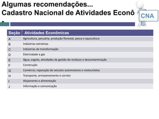 Algumas recomendações...
Cadastro Nacional de Atividades Econômicas
-
CNA
E
Seção Atividades Econômicas
A Agricultura, pecuária, produção florestal, pesca e aquicultura
B Indústrias extrativas
C Indústrias de transformação
D Eletricidade e gás
E Água, esgoto, atividades de gestão de resíduos e descontaminação
F Construção
G Comércio; reparação de veículos automotores e motocicletas
H Transporte, armazenamento e correio
I Alojamento e alimentação
J Informação e comunicação
 