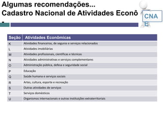 Algumas recomendações...
Cadastro Nacional de Atividades Econômicas
-
CNA
E
Seção Atividades Econômicas
K Atividades financeiras, de seguros e serviços relacionados
L Atividades imobiliárias
M Atividades profissionais, científicas e técnicas
N Atividades administrativas e serviços complementares
O Administração pública, defesa e seguridade social
P Educação
Q Saúde humana e serviços sociais
R Artes, cultura, esporte e recreação
S Outras atividades de serviços
T Serviços domésticos
U Organismos internacionais e outras instituições extraterritoriais
 