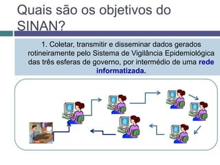 Quais são os objetivos do
SINAN?
1. Coletar, transmitir e disseminar dados gerados
rotineiramente pelo Sistema de Vigilância Epidemiológica
das três esferas de governo, por intermédio de uma rede
informatizada.
 