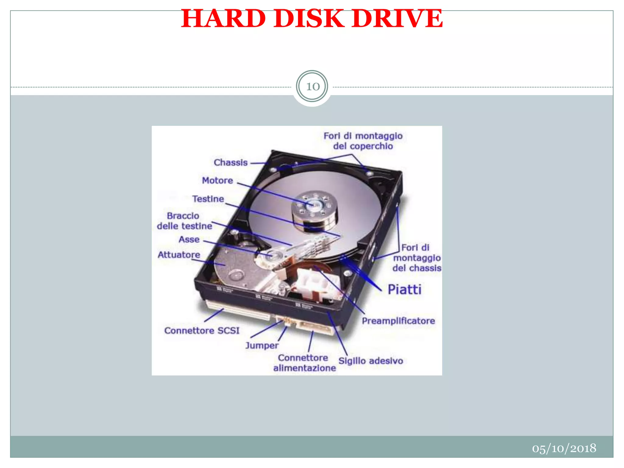 HARD DISK DRIVE
05/10/2018
10
 