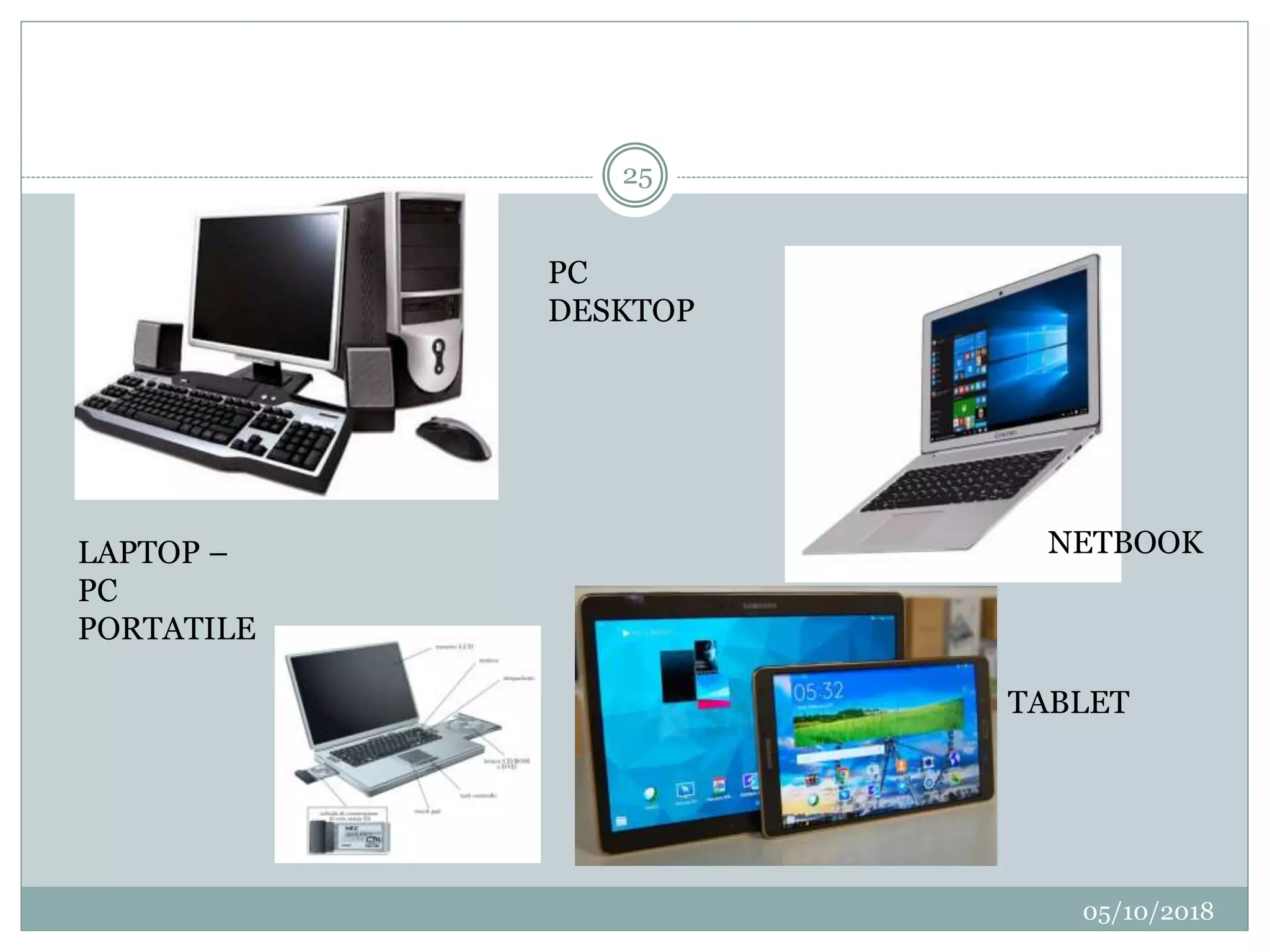 05/10/2018
25
PC
DESKTOP
NETBOOK
TABLET
LAPTOP –
PC
PORTATILE
 