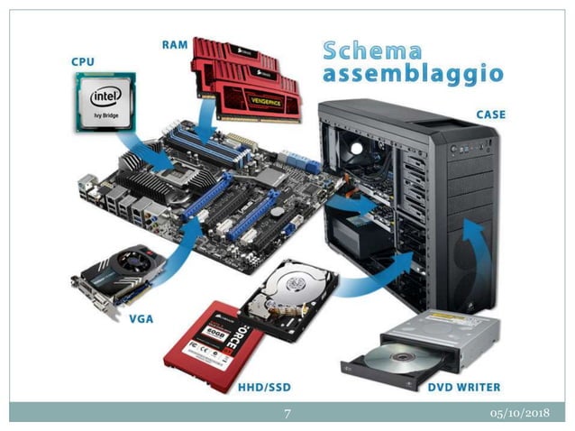 Modulo 1 struttura del computer | PPSX