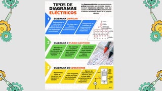 Modulo 1 submodulo 1 realiza diagramas eléctricos.pptx