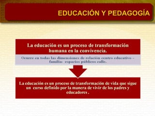 EDUCACIÓN Y PEDAGOGÍAEDUCACIÓN Y PEDAGOGÍA
 