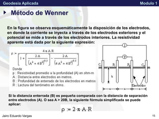 APPROVED FOR PUBLIC RELEASE 07-224Jairo Eduardo Vargas
Geodesia Aplicada Modulo 1
15
Método de Wenner
Si la distancia enterrada (B) es pequeña comparada con la distancia de separación
entre electrodos (A). O sea A > 20B, la siguiente fórmula simplificada se puede
aplicar:
En la figura se observa esquemáticamente la disposición de los electrodos,
en donde la corriente se inyecta a través de los electrodos exteriores y el
potencial se mide a través de los electrodos interiores. La resistividad
aparente está dada por la siguiente expresión:
 