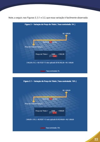 22
Note, a seguir, nas Figuras 3, 3.1 e 3.2, que essa variação é facilmente observada:
 