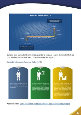 37
Figura 8 – Tesouro Selic (LFT)
Taxa de Juros efetiva no período (Selic)
Principal
Juros
Principal
Preço do Título
Data da
Compra
Data de
Vencimento
Valor de
Resgate
Investidor realiza a compra e
transfere os recursos
Investidor recebe o retorno
de seu investimento
Durante este curso, também iremos aprender a calcular o valor da rentabilidade de
uma venda antecipada de uma LFT e o seu valor de mercado.
Características do Tesouro Selic (LFT):
Possui o menor risco entre todos os
títulos ofertados no TD. É indicado
para investidores com perﬁl mais
conservador;
Se você já investe no mercado de
CDI, a LFT pode ser uma alternativa
com melhor rendimento, já que, no
caso dos fundos, os bancos
oferecem um rendimento atrativo
apenas para investidores que
aplicam um grande volume de
recursos por um período mais longo.
Comprando LFT, você consegue um
bom investimento independente do
período e do volume de recursos.
O valor de mercado desse título
apresenta baixa volatilidade,
minimizando a probabilidade de
perdas no caso de venda antecipada.
É indicado também para o investidor
que não sabe exatamente quando
precisará resgatar seu investimento;
Acesse o vídeo: Como funcionam os títulos públicos pós-fixados: Tesouro Selic.
 
