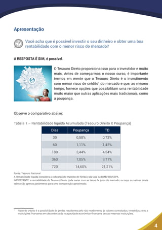 4
Apresentação
Você acha que é possível investir o seu dinheiro e obter uma boa
rentabilidade com o menor risco do mercado?
A RESPOSTA É SIM, é possível.
O Tesouro Direto proporciona isso para o investidor e muito
mais. Antes de começarmos o nosso curso, é importante
termos em mente que o Tesouro Direto é o investimento
com menor risco de crédito1
do mercado e que, ao mesmo
tempo, fornece opções que possibilitam uma rentabilidade
muito maior que outras aplicações mais tradicionais, como
a poupança.
Observe o comparativo abaixo:
Tabela 1 – Rentabilidade líquida Acumulada (Tesouro Direito X Poupança)
Dias Poupança TD
30 0,58% 0,73%
60 1,11% 1,42%
180 3,44% 4,54%
360 7,05% 9,71%
720 14,60% 21,21%
Fonte: Tesouro Nacional
A rentabilidade líquida considera a cobrança do Imposto de Renda e da taxa da BM&FBOVESPA.
IMPORTANTE: a rentabilidade do Tesouro Direto pode variar com as taxas de juros do mercado, ou seja, os valores desta
tabela são apenas parâmetros para uma comparação aproximada.
1
	 Risco de crédito é a possibilidade de perdas resultantes pelo não recebimento de valores contratados, investidos, junto a
instituições financeiras em decorrência da incapacidade econômico-financeira destas mesmas instituições.
Pergunta
 