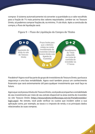 41
comprar. O sistema automaticamente irá converter a quantidade ou o valor escolhido
para a fração de 1% mais próxima dos valores requisitados. Lembre-se: no Tesouro
Direto, só podemos comprar frações de, no mínimo, 1% do título. Após a conclusão da
compra, o fluxo de liquidação será:
Parabéns!!! Agora você faz parte do grupo de investidores do Tesouro Direto, que busca
segurança e uma boa rentabilidade. Agora você também possui um conhecimento
financeiro que será extremamente útil para qualquer investimento que você faça no
futuro.
AgoraquevocêpossuitítulosdoTesouroDireto,vocêpodeacompanhararentabilidade
do seu investimento por meio de seu extrato disponível na área restrita do investidor
no site Tesouro Direto (https://tesourodireto.bmfbovespa.com.br/PortalInvestidor/
login.aspx). No extrato, você pode verificar os custos que incidem sobre a sua
aplicação como, por exemplo, as taxas e o imposto de renda, e os principais dados
relacionados às suas compras.
 