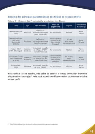 44
Resumo das principais características dos títulos do Tesouro Direto
Tabela 2 – Resumo das Principais Características dos Títulos
Título Tipo Rentabilidade
Fluxo de
pagamento
Cupom
Vencimento
mais longo
Tesouro Prefixado
(LTN)
Prefixado
Definida no
momento da compra
(taxa Contratada)
No vencimento Não tem
Aprox.
5 anos
Tesouro Prefixado
com Juros
Semestrais
(NTN-F)
Prefixado
Definida no
momento da compra
(taxa Contratada)
Semestralmente
(cupons) e no
Vencimento
(Principal)
10% ao
ano, pagos
semestralmente
Aprox.
10 anos
Tesouro IPCA+
(NTN-B Principal)
Indexação
à inflação
Vinculada à variação
da inflação (IPCA)+
(Taxa Contratada)
No vencimento Não tem
Aprox.
20 anos
Tesouro IPCA+
com
Juros Semestrais
(NTN-B)
Indexação
à inflação
Vinculada à variação
da inflação (IPCA)+
(Taxa Contratada)
Semestralmente
(cupons) e no
Vencimento
(Principal)
6% ao ano,
pagos
semestralmente
Aprox.
35 anos
Tesouro Selic
(LFT)
Flutuante
Vinculada à variação
de juros (SELIC)
No vencimento Não tem
Aprox.
5 anos
Para facilitar a sua escolha, não deixe de acessar o nosso orientador financeiro
disponível no nosso site17
. Nele, você poderá identificar o melhor título que se encaixa
no seu perfil.
17
	 http://www.tesouro.gov.br/tesouro-direto-questionario-perfil-do-investidor.
 