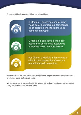 6
O curso está basicamente dividido em três módulos:
O Módulo 1 busca apresentar uma
visão geral do programa, fornecendo
os principais conceitos para você
começar a investir.
O Módulo 2 apresenta os tópicos
especiais sobre as estratégias de
investimento no Tesouro Direto.
Por último, o Módulo 3 demonstra o
cálculo dos preços dos títulos e a
rentabilidade do investidor.
$
$
$
$$$
Essa sequência foi construída com o objetivo de proporcionar um amadurecimento
gradual do aluno ao longo do curso.
Vamos começar o curso, abordando alguns conceitos importantes para o nosso
mergulho no mundo do Tesouro Direto.
 