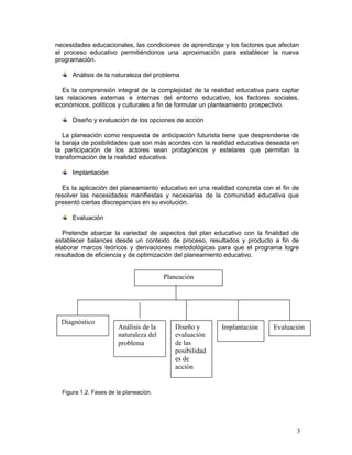 3
Planeación
Diagnóstico
Análisis de la
naturaleza del
problema
Diseño y
evaluación
de las
posibilidad
es de
acción
Implantación Evaluación
necesidades educacionales, las condiciones de aprendizaje y los factores que afectan
el proceso educativo permitiéndonos una aproximación para establecer la nueva
programación.
Análisis de la naturaleza del problema
Es la comprensión integral de la complejidad de la realidad educativa para captar
las relaciones externas e internas del entorno educativo, los factores sociales,
económicos, políticos y culturales a fin de formular un planteamiento prospectivo.
Diseño y evaluación de los opciones de acción
La planeación como respuesta de anticipación futurista tiene que desprenderse de
la baraja de posibilidades que son más acordes con la realidad educativa deseada en
la participación de los actores sean protagónicos y estelares que permitan la
transformación de la realidad educativa.
Implantación
Es la aplicación del planeamiento educativo en una realidad concreta con el fin de
resolver las necesidades manifiestas y necesarias de la comunidad educativa que
presentó ciertas discrepancias en su evolución.
Evaluación
Pretende abarcar la variedad de aspectos del plan educativo con la finalidad de
establecer balances desde un contexto de proceso, resultados y producto a fin de
elaborar marcos teóricos y derivaciones metodológicas para que el programa logre
resultados de eficiencia y de optimización del planeamiento educativo.
Figura 1.2. Fases de la planeación.
 