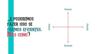 _e poderemos
fazer isso se
formos eficientes.
Mas como?
Pessoas	
  
Business	
  
Intuição	
  
Análise	
  
 