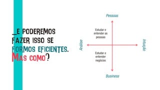_e poderemos
fazer isso se
formos eficientes.
Mas como?
Pessoas	
  
Business	
  
Estudar e
entender
negócios	
  
Estudar e
entender as
pessoas	
  
Intuição	
  
Análise	
  
 