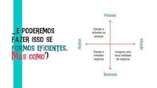 _e poderemos
fazer isso se
formos eficientes.
Mas como?
Pessoas	
  
Business	
  
Estudar e
entender
negócios	
  
Estudar e
entender as
pessoas	
  
Imaginar uma
nova realidade
de negócios	
  
Intuição	
  
Análise	
  
 