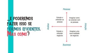 _e poderemos
fazer isso se
formos eficientes.
Mas como?
Pessoas	
  
Business	
  
Estudar e
entender
negócios	
  
Estudar e
entender as
pessoas	
  
Imaginar uma
nova realidade
de negócios	
  
Imaginar como
se conectar com
as pessoas	
  
Intuição	
  
Análise	
  
 