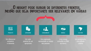 _O insight pode surgir de diferentes frentes,
mesmo que seja importante ser relevante em várias
{Um diferencial
verdadeiro
e relevante	
  
Um valor
possível de ser
apropriado	
  
Uma aspiração,
necessidade ou desejo
das pessoas	
  
Uma crença
embutida no DNA
da marca	
  
Um pensamento,
uma atitude
coletiva	
  
PRODUTO	
   CATEGORIA	
   CONSUMIDOR	
   MARCA	
   CULTURA	
  
 