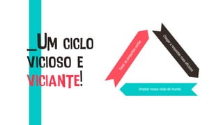 Ampliar nossa visão de mundo
_Um ciclo
vicioso e
viciante!
 